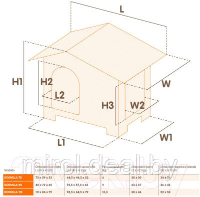 Будка для собак Ferplast Dogvilla 70 / 87253099 - фото 2 - id-p215433318