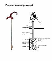 Гидрант незамерзающий TIM W-HF0125