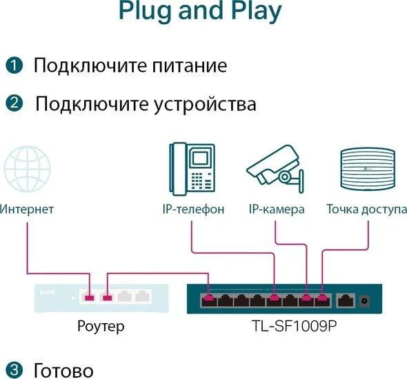 Коммутатор TP-Link TL-SF1009P - фото 5 - id-p215518764