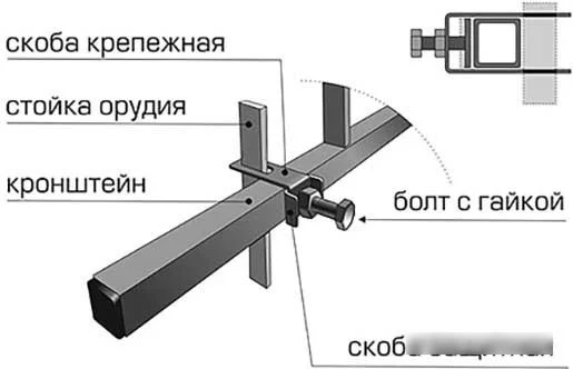 Навесное оборудование для садовой техники Всеволожский ремонтно-механический завод ОДО-16 однорядный - фото 3 - id-p215520146