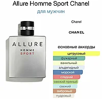 Отдушка КЕМА 10гр Chanel Allure homme Sport m (Alberto sport)