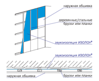 Изоляция стен Isolon 500 AV 1,3х200