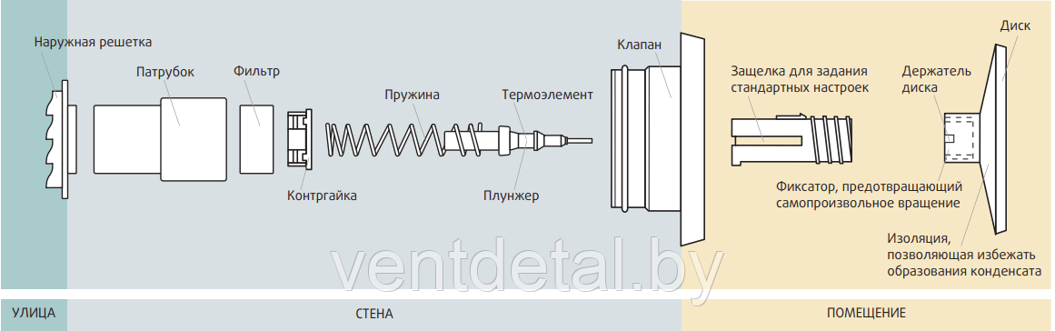 Саморегулирующийся приточный клапан Systemair VTK-100 - фото 3 - id-p215595245