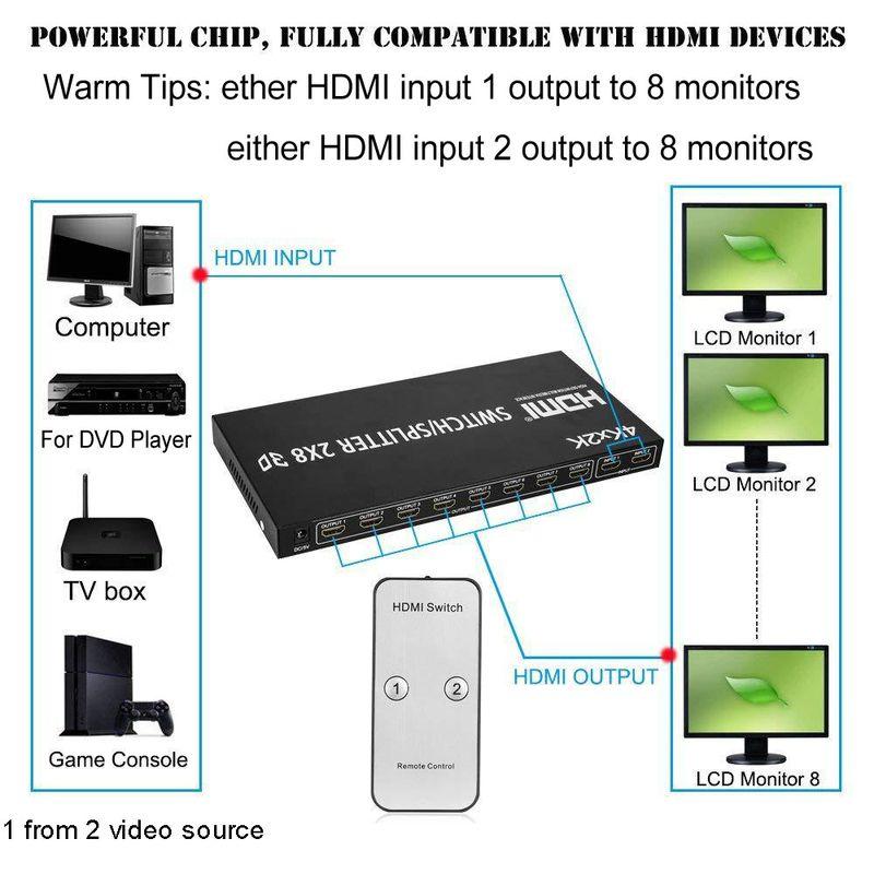 Матричный коммутатор - свитч-сплиттер 2×8 HDMI, 4K 3D, пульт, черный 556085 - фото 4 - id-p172011991