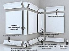 Алюминиевый скругляющий профиль для чистых помещений