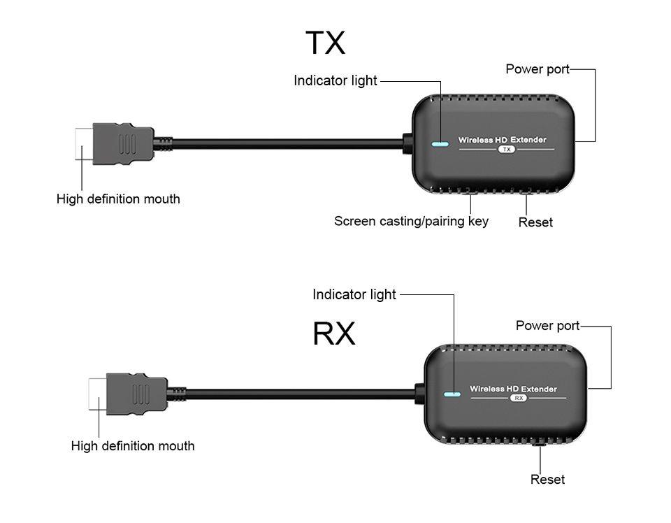 Удлинитель сигнала HDMI по Wi-Fi до 30 метров, активный, FullHD 1080p, комплект, черный 556578 - фото 3 - id-p215701542