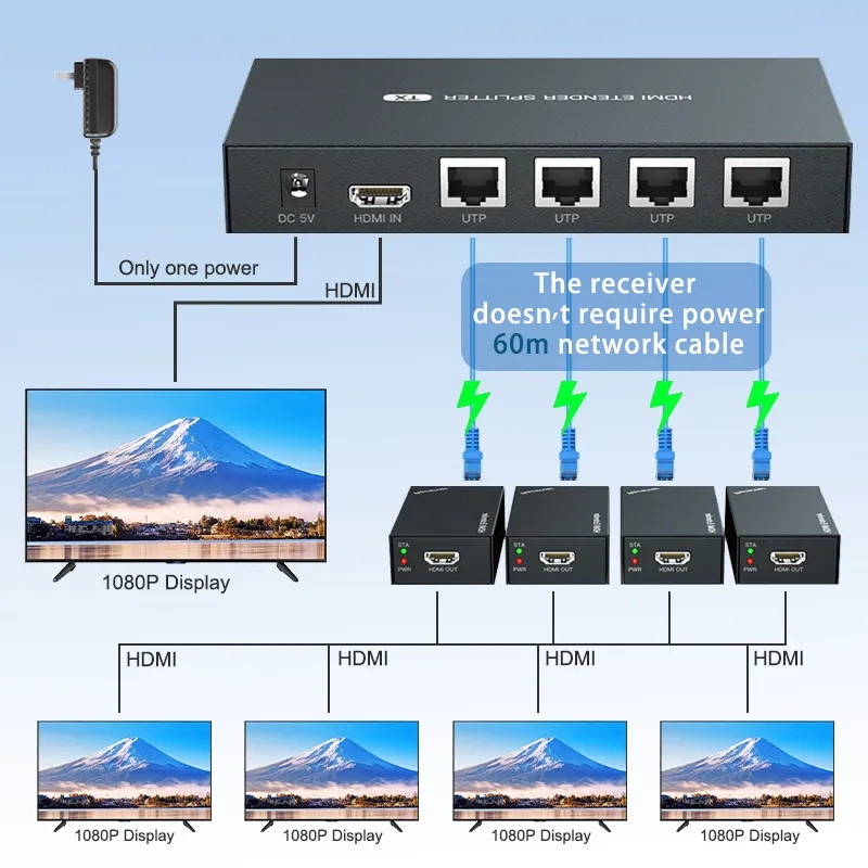 Разветвитель, сплиттер HDMI 1x4 FullHD 1080p до 60 метров - удлинитель сигнала по витой паре RJ45 UTP (LAN) - фото 5 - id-p215708969