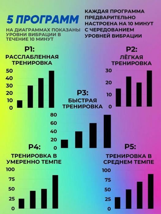 Виброплатформа для похудения ног живота дома Тренажер кардио домашний Кардиотренажер степ платформа доска - фото 6 - id-p215715585