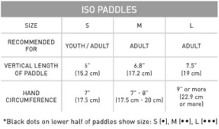 Лопатки ISO Hand Paddles (S, M, L) - фото 4 - id-p215716079