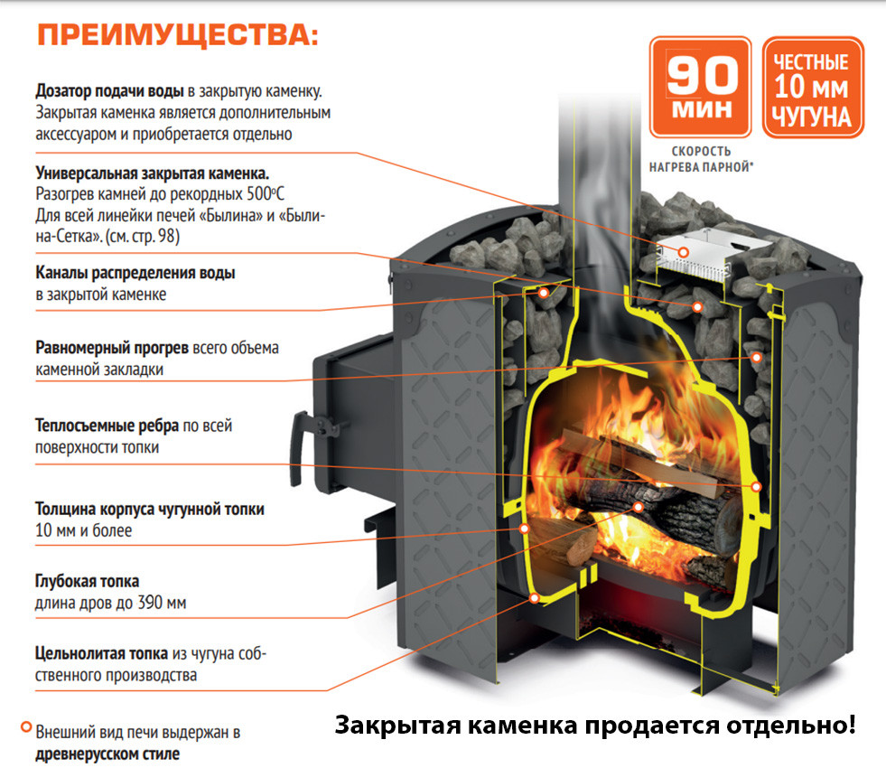 Печь банная Теплодар БЫЛИНА-СЕТКА-12Ч Панорама (без двери БЫЛИНА 16"/обрамления) - фото 2 - id-p215730270
