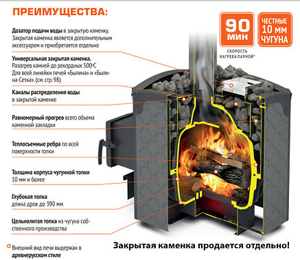Печь банная Теплодар БЫЛИНА-СЕТКА-18Ч Панорама (без двери БЫЛИНА 16"/обрамления), фото 2