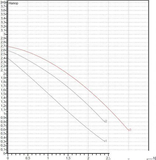 Циркуляционный насос DAB VA 25/180X(1"1/4) - фото 2 - id-p215118067