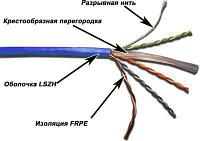 Кабель информационный LanMaster кат.6, 305м, синий [lan-6eutp-lszh-bl]