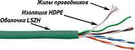 Кабель информационный LanMaster кат.5E, 305м, зеленый [lan-5eutp-pt-lszh-gn]