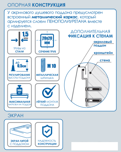 Полукруглый акриловый душевой поддон Classic N 90*90 (поддон на цельном металлическом каркасе (высота 16 см, - фото 4 - id-p215360174