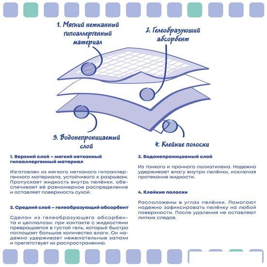 Одноразовая пеленка ElitePad Original (90x60 см, 40 шт) - фото 5 - id-p215144009