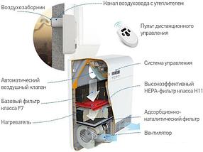 Проветриватель с нагревом Tion Бризер O2 Base, фото 3