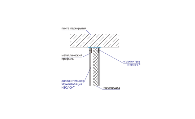 Тепло-, шумоизоляция перегородок Isolon 500 AV  1,3х200, фото 2