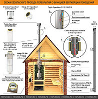 Дымоходы ТиС (Теплов и Сухов0