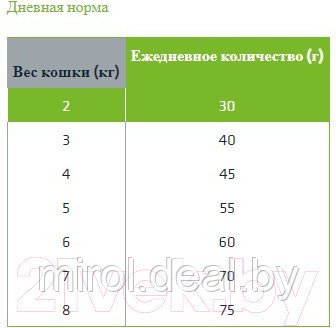 Сухой корм для кошек Trainer Natural Sterilised Adult с ветчиной - фото 4 - id-p215862781