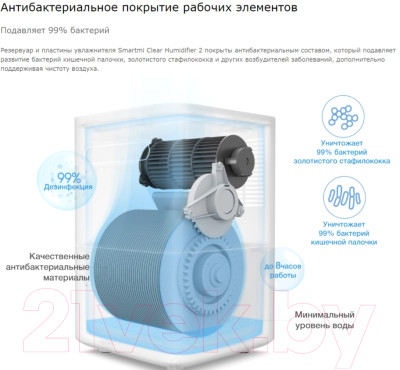 Традиционный увлажнитель воздуха SmartMi Evaporative Humidifier 2 CJXJSQ04ZM - фото 7 - id-p215885765