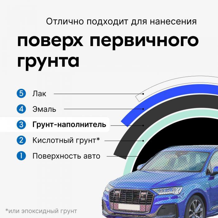 Грунтовка автомобильная аэрозольная Грунт для автомобиля в аэрозоле акриловый наполнитель спрей черный - фото 6 - id-p215912729