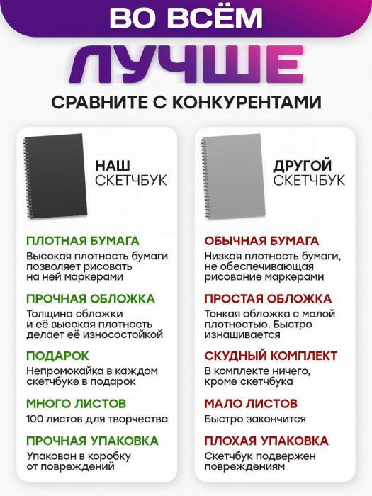 Блокноты творческие скетчбук для маркеров а5 на кольцах блокнотик альбом для скетчинга рисования черный - фото 4 - id-p215912813