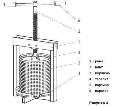 Соковыжималка ручная механическая МОТОР СИЧ ПВ-9 пресс винтовой для отжима сока томатов масла ягод - фото 2 - id-p215916853