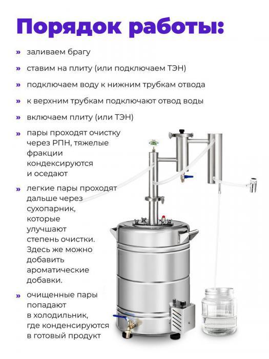 Самогонный аппарат с тэном 30 литров Дистиллятор 30л электрический Народный с сухопарником - фото 8 - id-p215913208