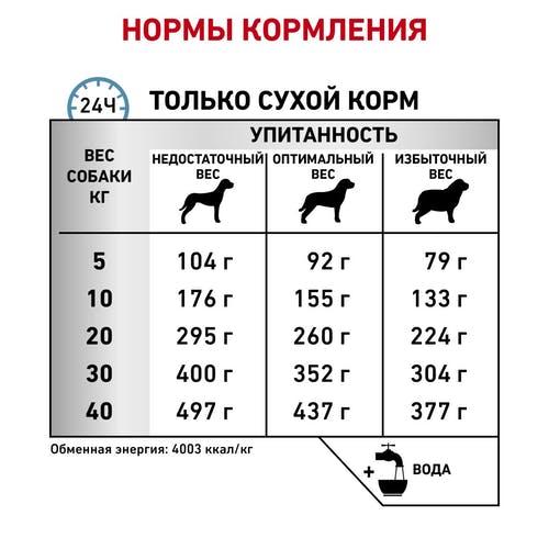 Royal Canin Anallergenic Dog AN18, 8 кг - фото 4 - id-p215963401