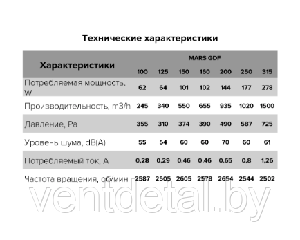 Вентилятор центробежный канальный MARS GDF 100 - фото 7 - id-p215980031