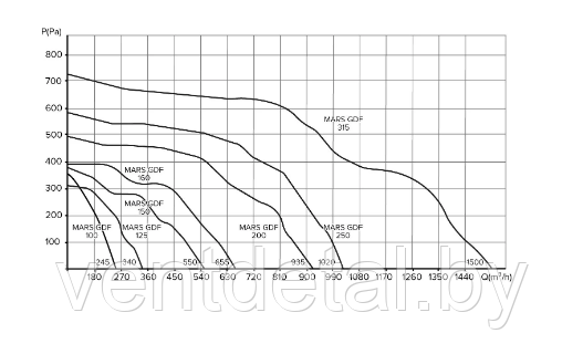 Вентилятор центробежный канальный MARS GDF 160 - фото 8 - id-p215987521