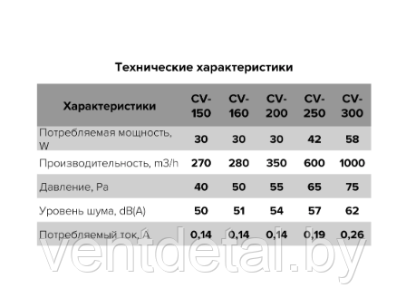 Вентилятор осевой канальный CV 150 - фото 6 - id-p215989414