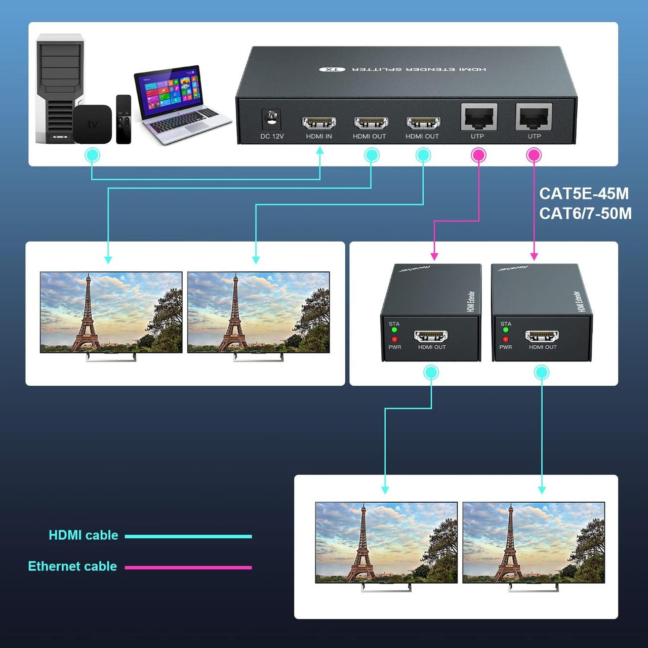 Разветвитель, сплиттер HDMI 1x2 FullHD 1080p до 60 метров - удлинитель сигнала по витой паре RJ45 UTP (LAN), - фото 2 - id-p209359825