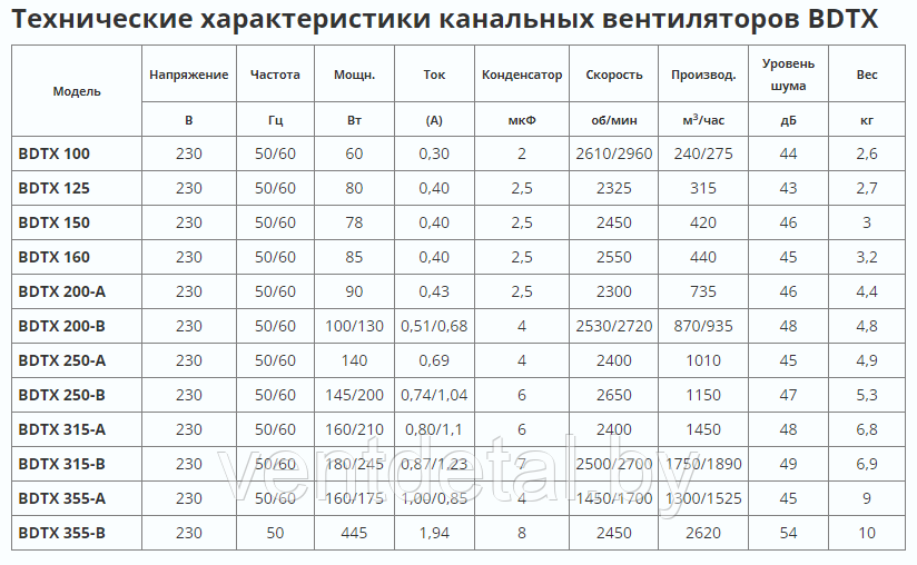 Вентилятор канальный BDTX 200 В - фото 2 - id-p215990376