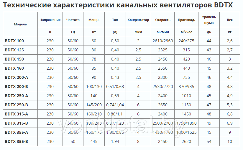 Вентилятор канальный BDTX 355 В - фото 2 - id-p215990436