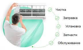 Заправка кондиционеров (расценки внутри)
