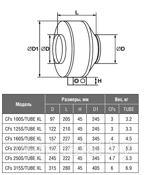 Круглый канальный вентилятор Shuft TUBE 125 XL - фото 5 - id-p215992744