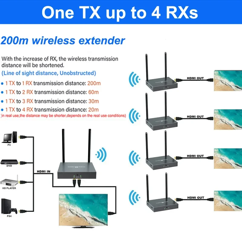 Удлинитель сигнала HDMI по Wi-Fi до 200 метров, активный, FullHD 1080p, комплект, черный - фото 3 - id-p215701491