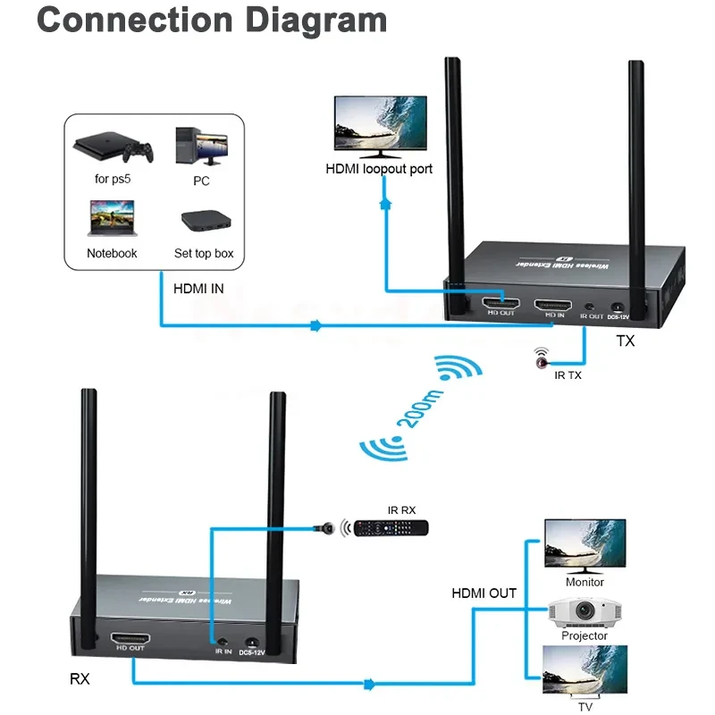 Удлинитель сигнала HDMI по Wi-Fi до 200 метров, активный, FullHD 1080p, комплект, черный - фото 4 - id-p215701491