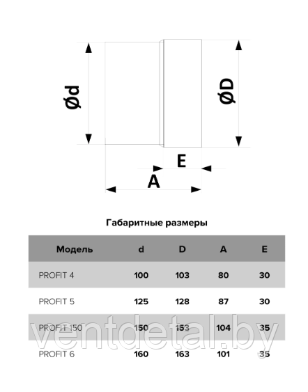 Бытовой вентилятор PROFIT 4 BB ERA - фото 5 - id-p216075749