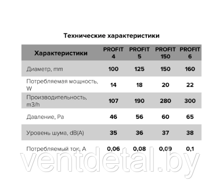 Бытовой вентилятор PROFIT 4 BB ERA - фото 6 - id-p216075749