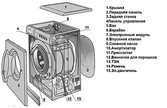 Крышка верхняя к стиральной машине Indesit IWSB 51051 BY