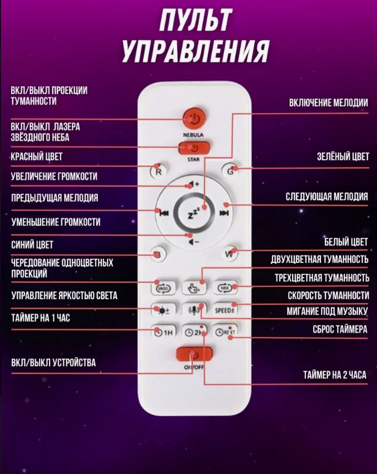 Проектор звездного неба ночник Яйцо Дракона Galaxy Nightlight Projector с пультом ДУ Супер -цена! - фото 2 - id-p216199922