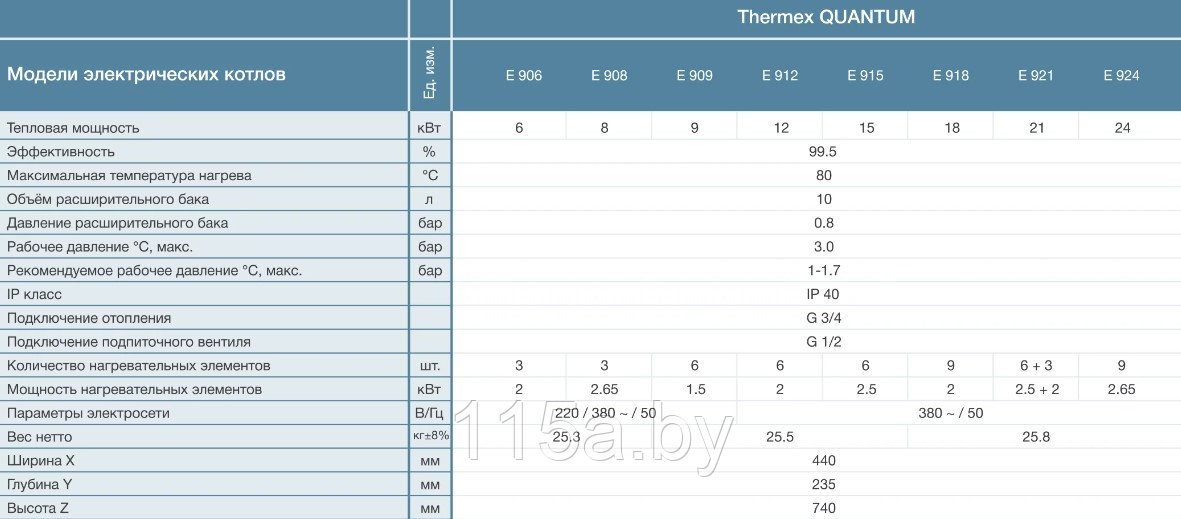 Электрический котел Thermex Quantum E915 15 кВт - фото 3 - id-p216208739