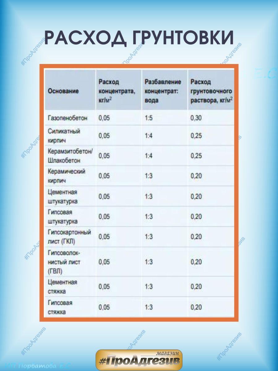 Для впитывающих оснований Кнауф Миттельгрунд 10 кг - фото 5 - id-p216214700