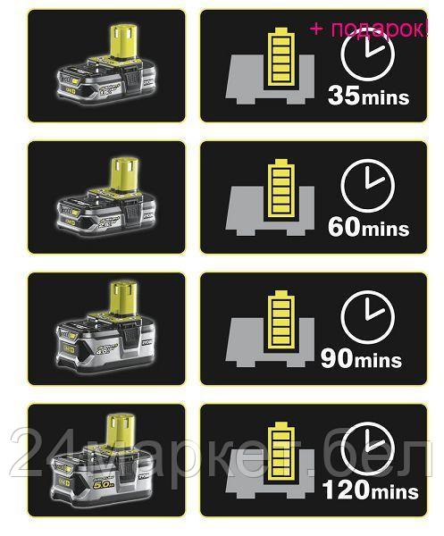 Ryobi ONE + / Зарядное устройство автомобильное RYOBI RC18118C 5133002893 - фото 2 - id-p216255672