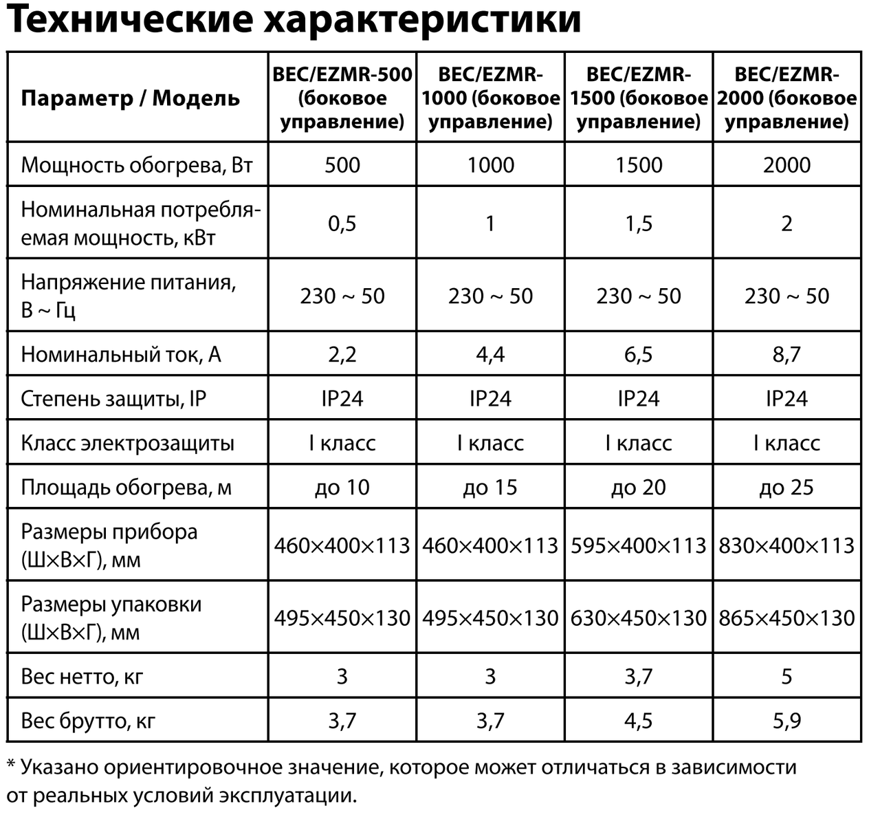 Электроконвектор Ballu Enzo BEC/EZMR-1500 (SC) - фото 4 - id-p216383650