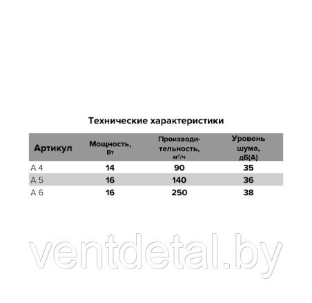 Вентилятор бытовой D100 A 4 AURAMAX - фото 6 - id-p216453839