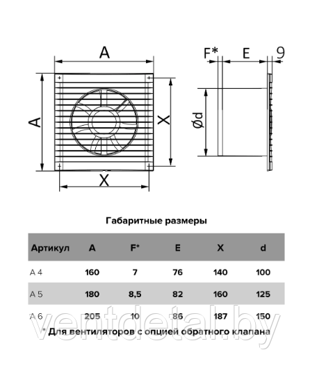 Вентилятор бытовой D150 A 6-02 AURAMAX + выключатель - фото 5 - id-p216454002